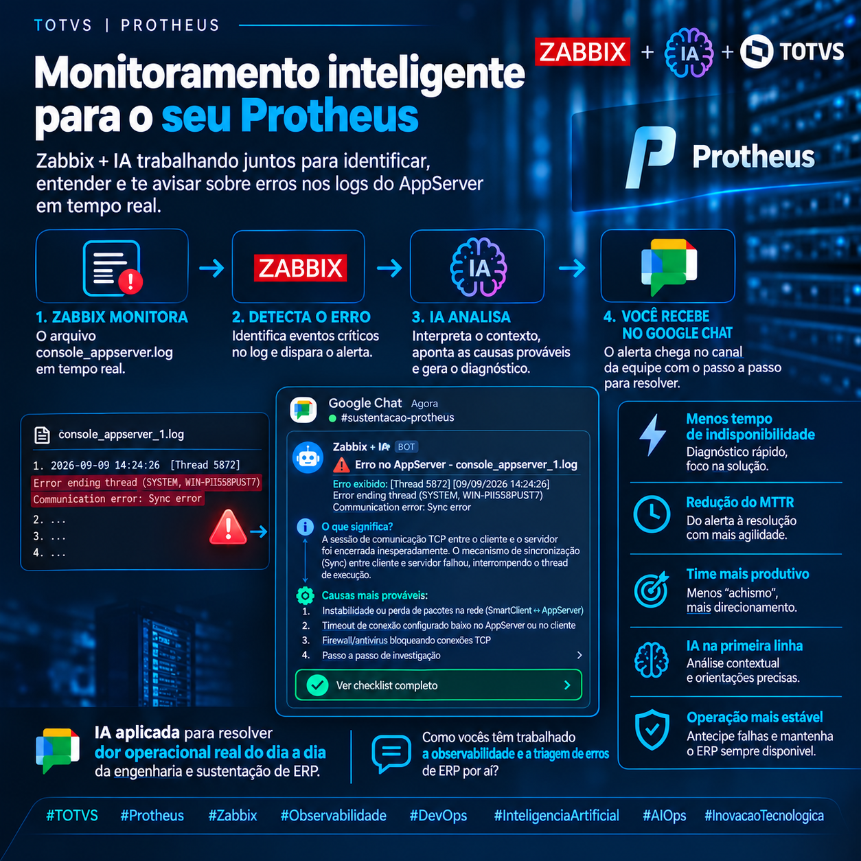 Transformando Logs do Protheus em Ações Práticas com Zabbix e Google Chat